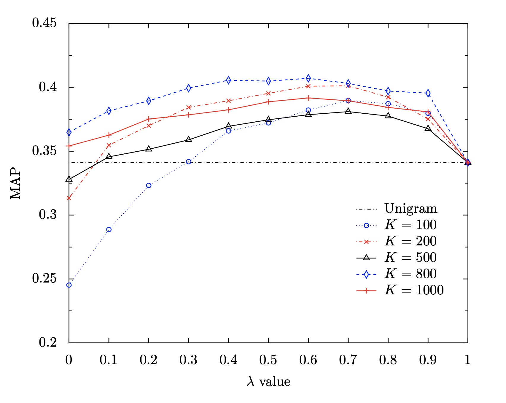 Are words enough?: a study on text-based representations and retrieval ...